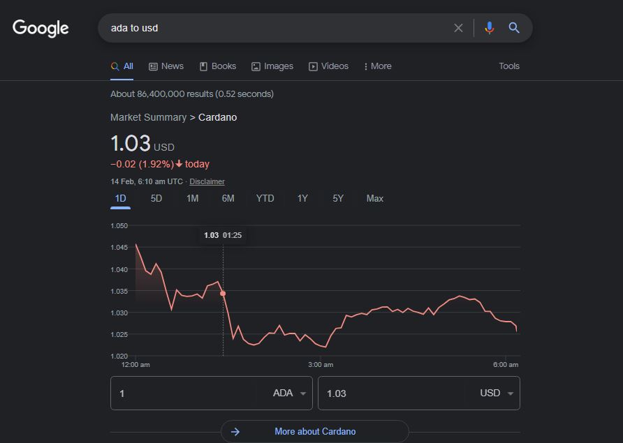 google-dan-arp-c-cardano-ada-hamlesi-eklendi